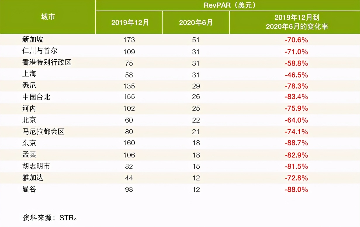 2021年中國商業地產的7大趨勢