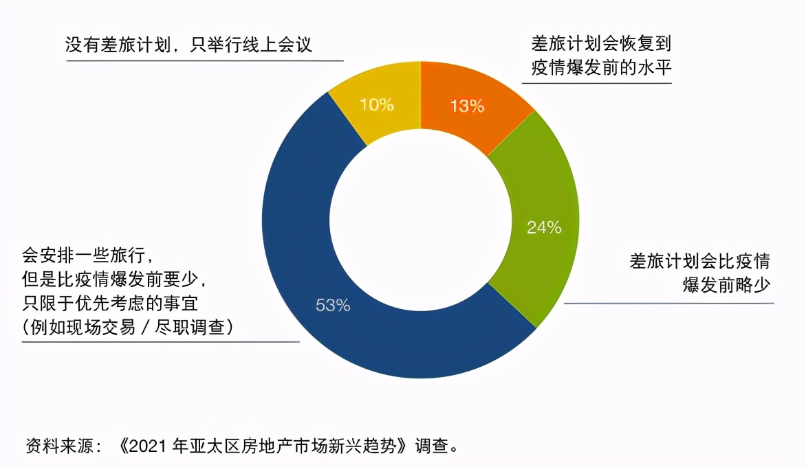 2021年中國商業地產的7大趨勢