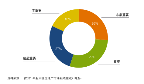 2021年中國商業地產的7大趨勢