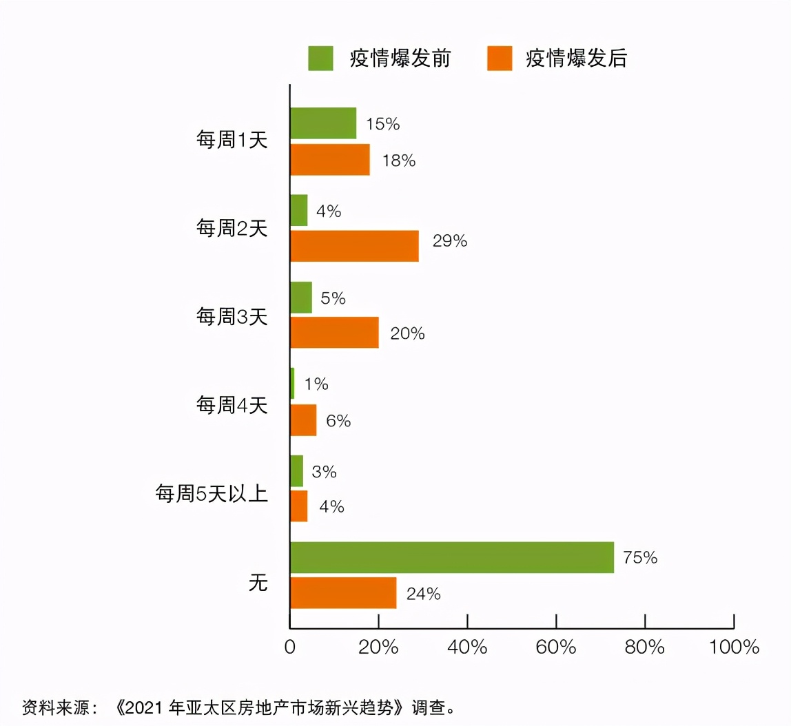 2021年中國商業地產的7大趨勢