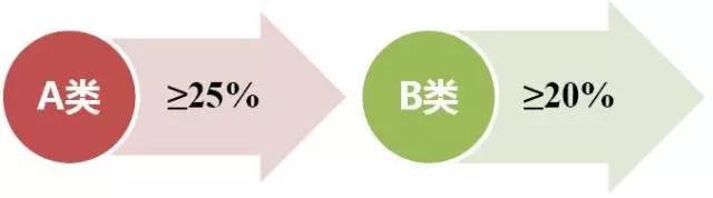 ُ(gu){(dio)