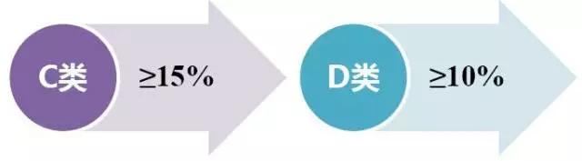 ُ(gu){(dio)