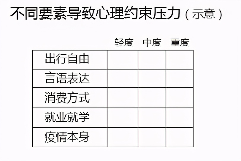 疫情下商場這一舉動，可能會疏導(dǎo)顧客心理壓力