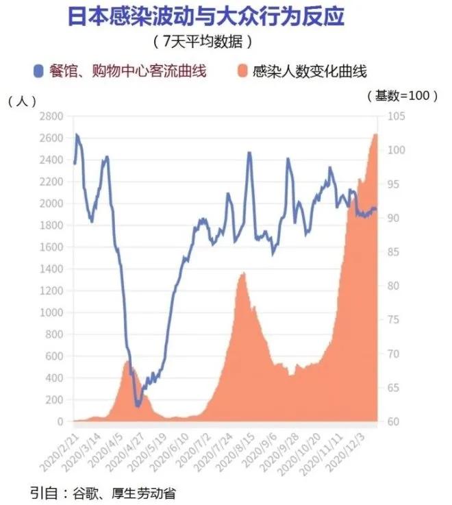 疫情下商場這一舉動，可能會疏導(dǎo)顧客心理壓力