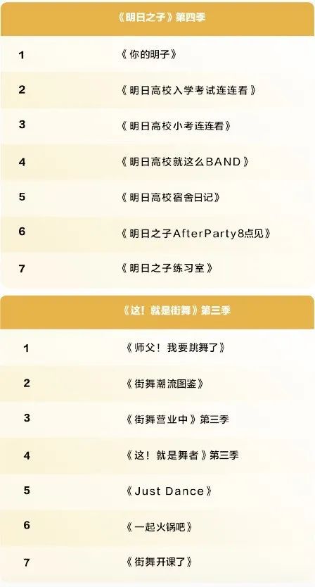 2020騰訊娛樂白皮書：全景解析娛樂產業變化趨勢