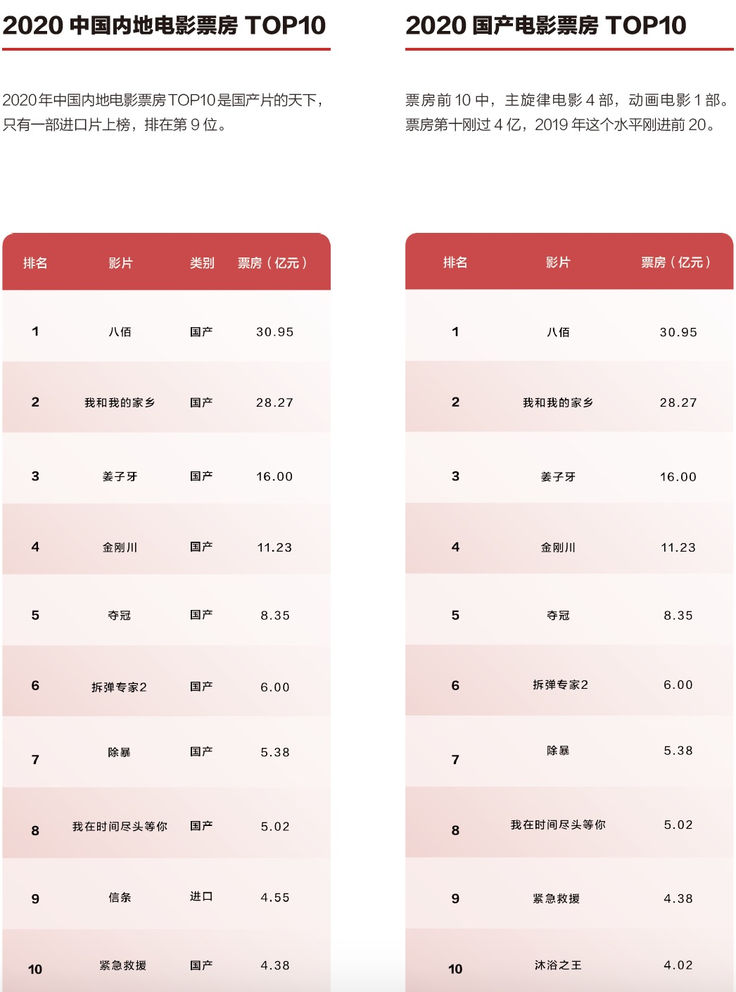 2020騰訊娛樂白皮書：全景解析娛樂產業變化趨勢