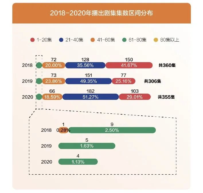 2020騰訊娛樂白皮書：全景解析娛樂產業變化趨勢