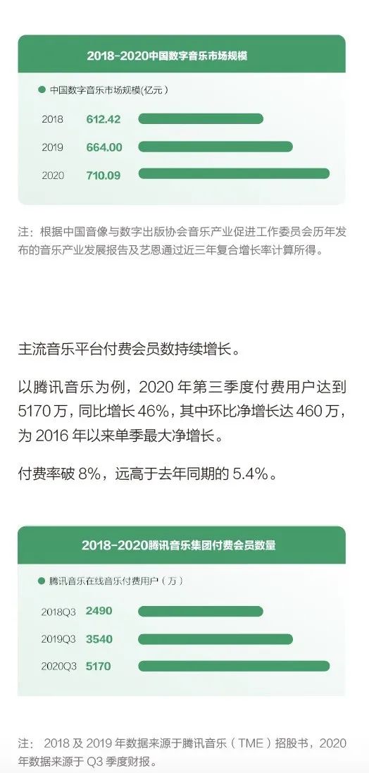 2020騰訊娛樂白皮書：全景解析娛樂產業變化趨勢