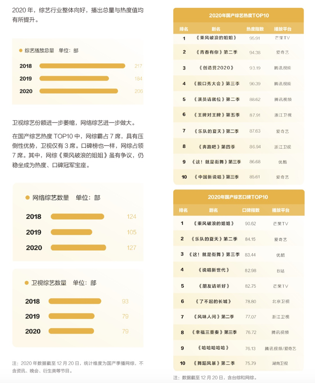 2020騰訊娛樂白皮書：全景解析娛樂產業變化趨勢