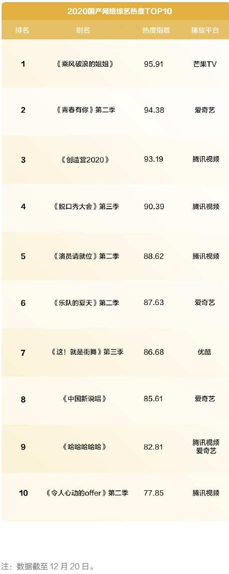 2020騰訊娛樂白皮書：全景解析娛樂產業變化趨勢