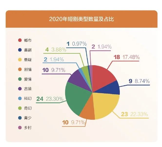 2020騰訊娛樂白皮書：全景解析娛樂產業變化趨勢