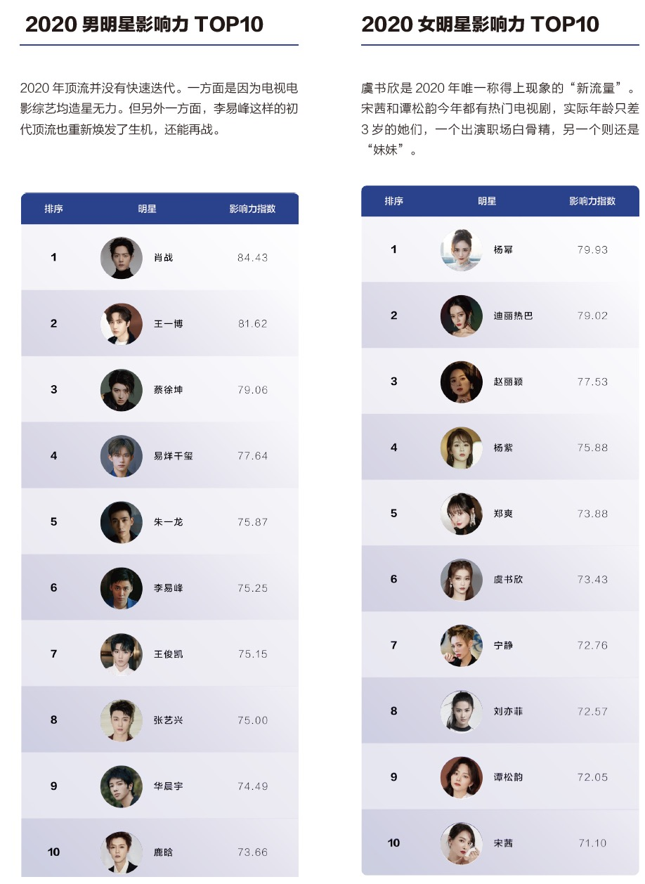 2020騰訊娛樂白皮書：全景解析娛樂產業變化趨勢