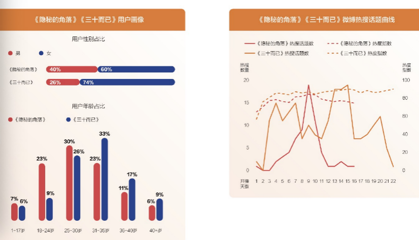 2020騰訊娛樂白皮書：全景解析娛樂產業變化趨勢