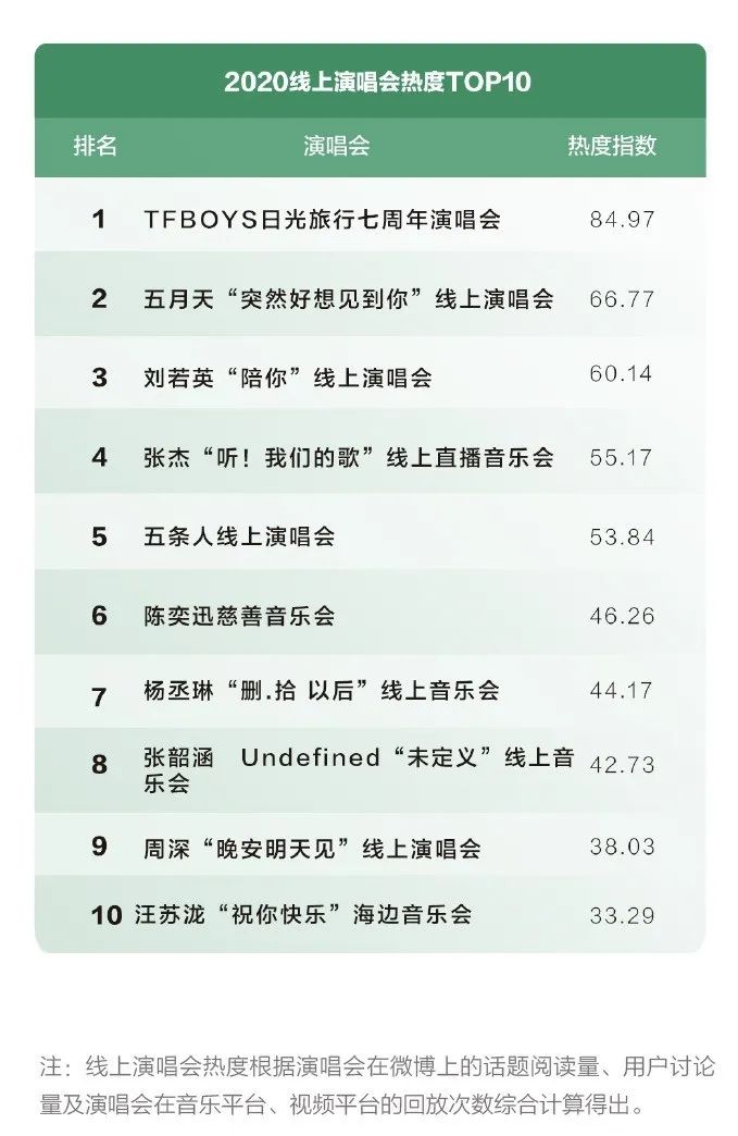 2020騰訊娛樂白皮書：全景解析娛樂產業變化趨勢