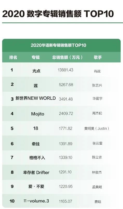 2020騰訊娛樂白皮書：全景解析娛樂產業變化趨勢