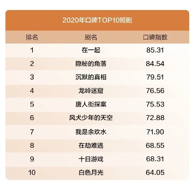 2020騰訊娛樂白皮書：全景解析娛樂產業變化趨勢