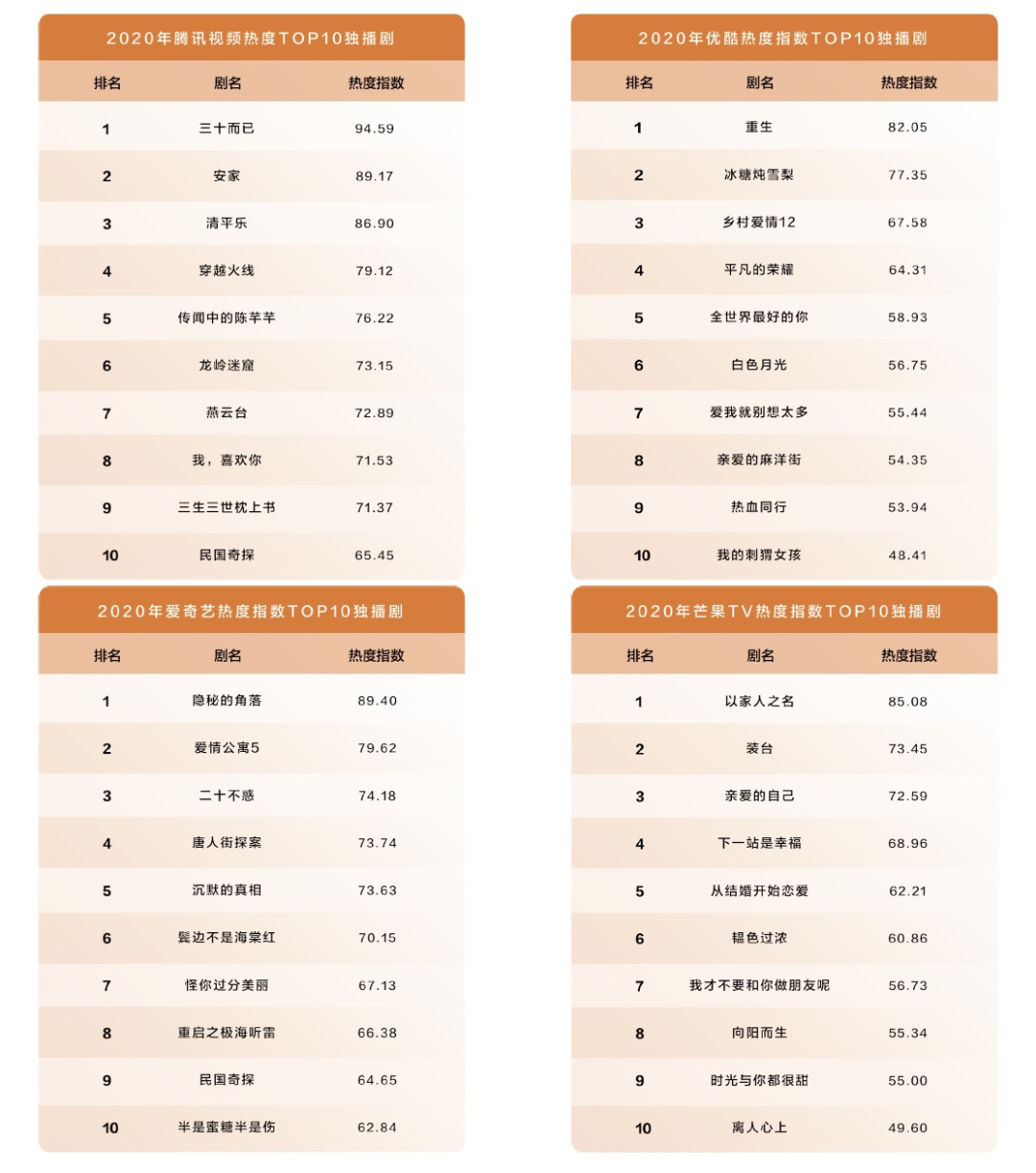 2020騰訊娛樂白皮書：全景解析娛樂產業變化趨勢