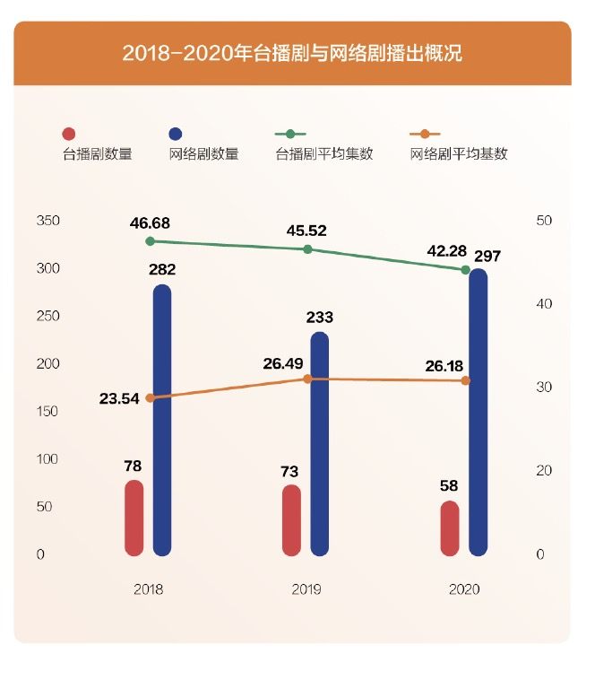 2020騰訊娛樂白皮書：全景解析娛樂產業變化趨勢