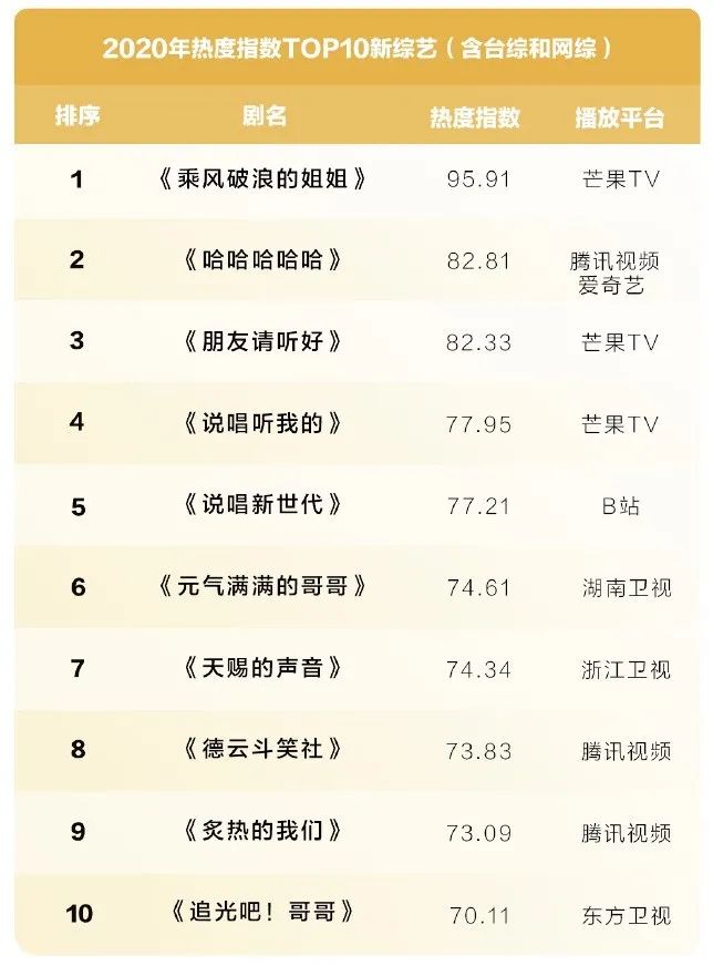 2020騰訊娛樂白皮書：全景解析娛樂產業變化趨勢