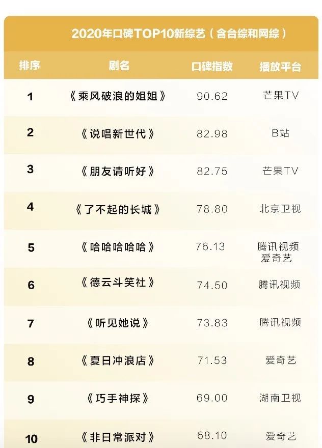 2020騰訊娛樂白皮書：全景解析娛樂產業變化趨勢