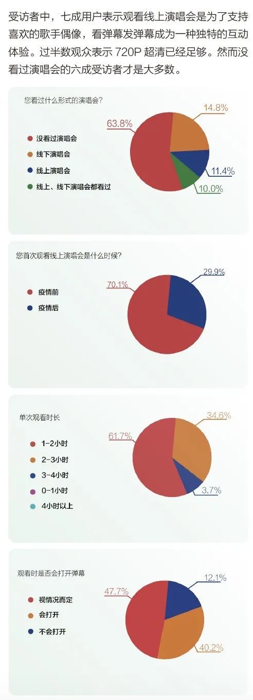 2020騰訊娛樂白皮書：全景解析娛樂產業變化趨勢