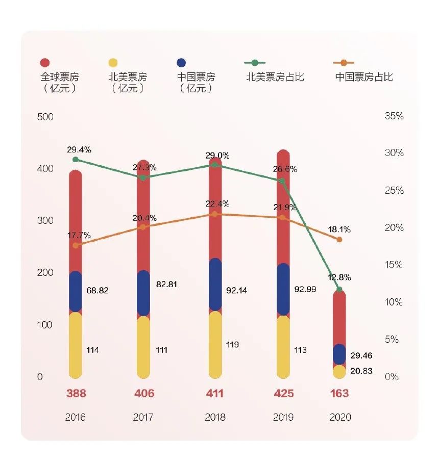 2020騰訊娛樂白皮書：全景解析娛樂產業變化趨勢