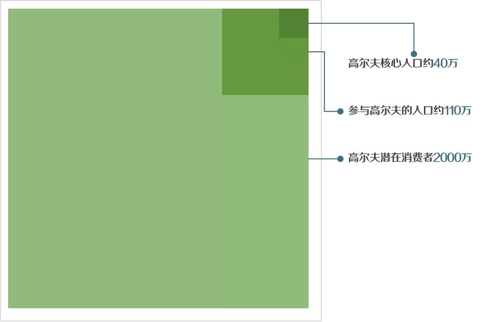 國情之下孕育出的這個體育地產(chǎn)新物種，竟可一地三用