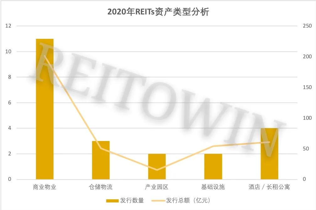 2021_REITs/ļREITspِr(sh)
