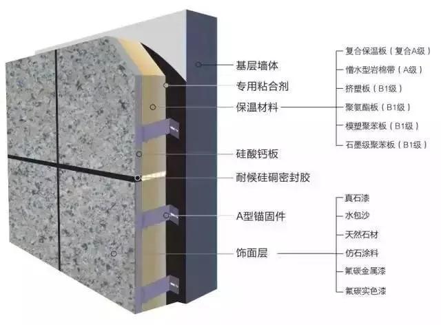 綠城、世茂這樣做外立面,顏值爆表了