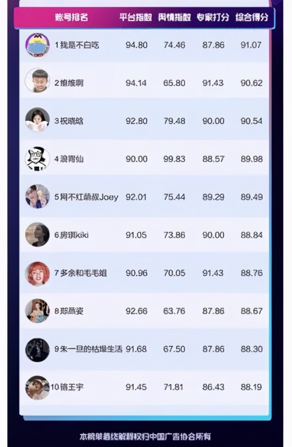 不白吃IP如何與商業(yè)合體，創(chuàng)造爆發(fā)與增長？