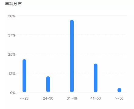 不白吃IP如何與商業(yè)合體，創(chuàng)造爆發(fā)與增長？