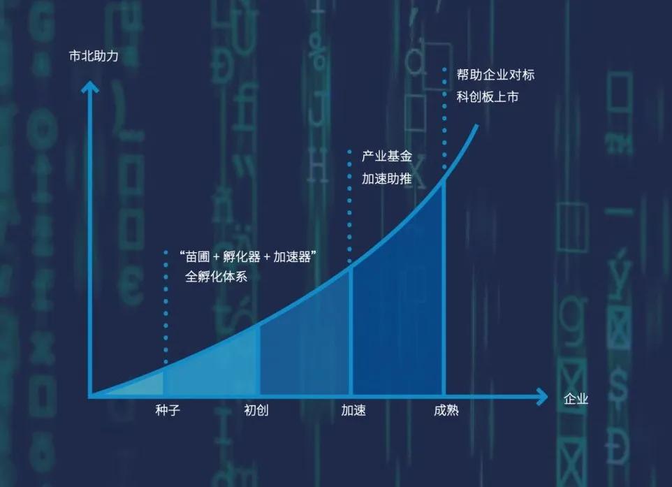 2021年一個確定的趨勢 -- 從產業(yè)園區(qū)進化到產業(yè)創(chuàng)新社區(qū)