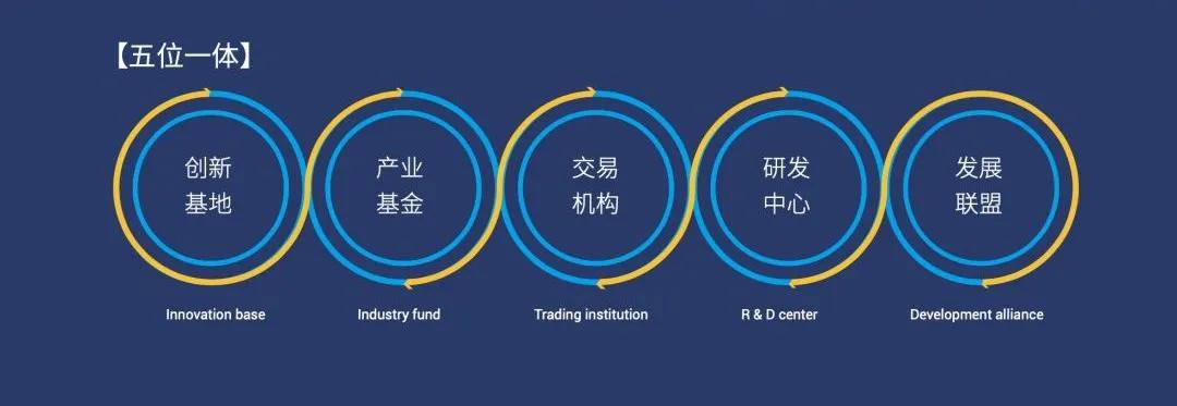 2021年一個確定的趨勢 -- 從產業(yè)園區(qū)進化到產業(yè)創(chuàng)新社區(qū)