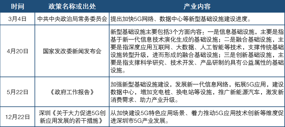 2020Їa(chn)I(y)خa(chn)Ј(chng)cڅ(sh)չ