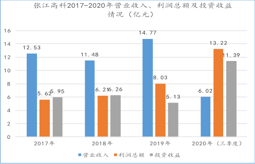 年終盤點：2020年產(chǎn)業(yè)園區(qū)的五大關鍵詞