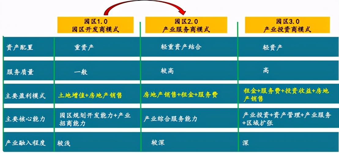 年終盤點：2020年產(chǎn)業(yè)園區(qū)的五大關鍵詞