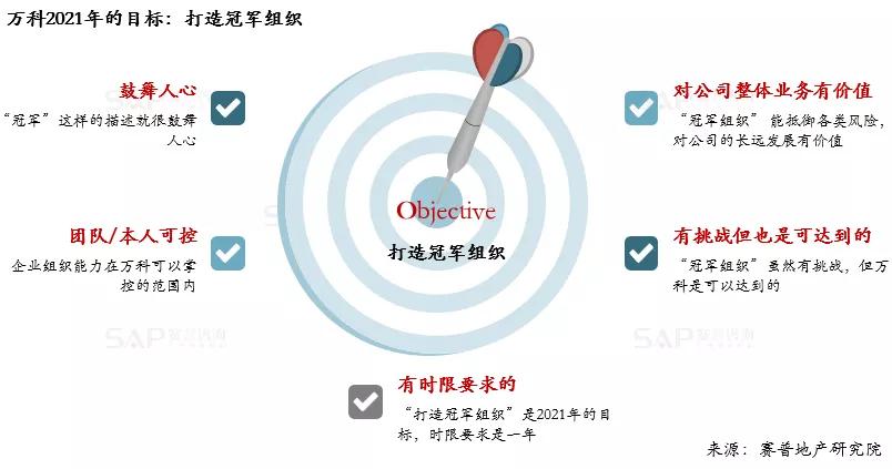 OKR