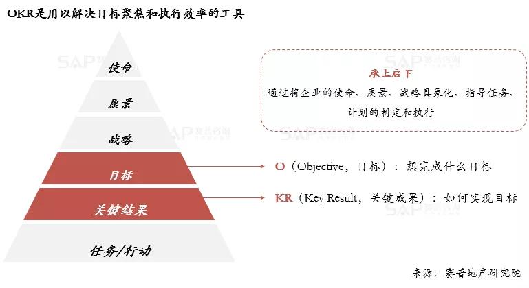 OKR