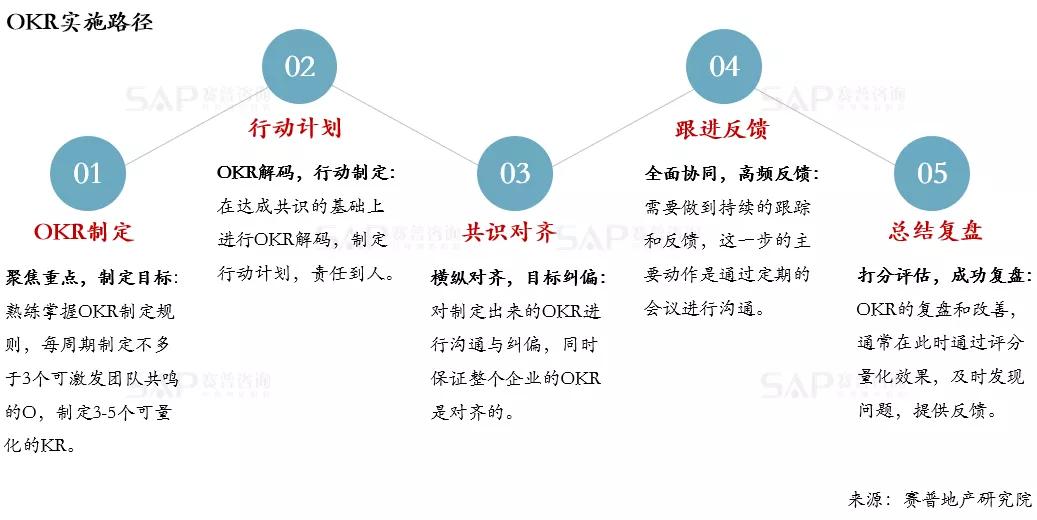 OKR