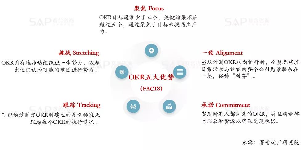 OKR