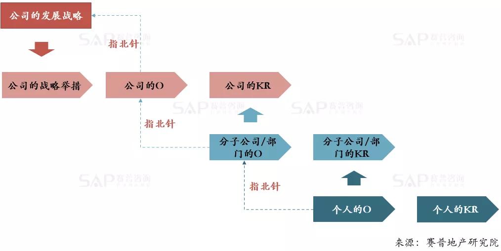 OKR