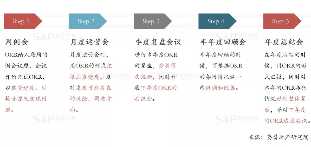 OKR