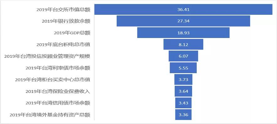 臺灣金融江湖的老故事與新煩惱