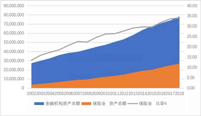 臺灣金融江湖的老故事與新煩惱