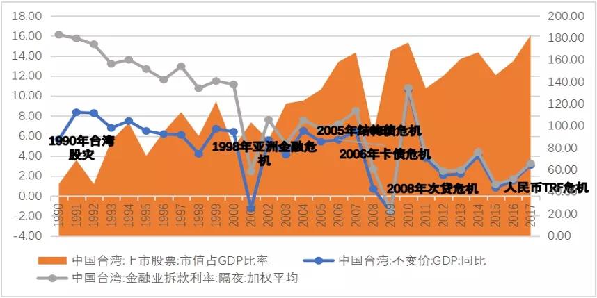 臺灣金融江湖的老故事與新煩惱