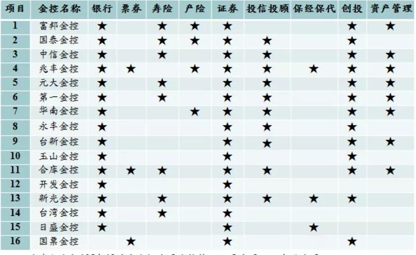 臺灣金融江湖的老故事與新煩惱
