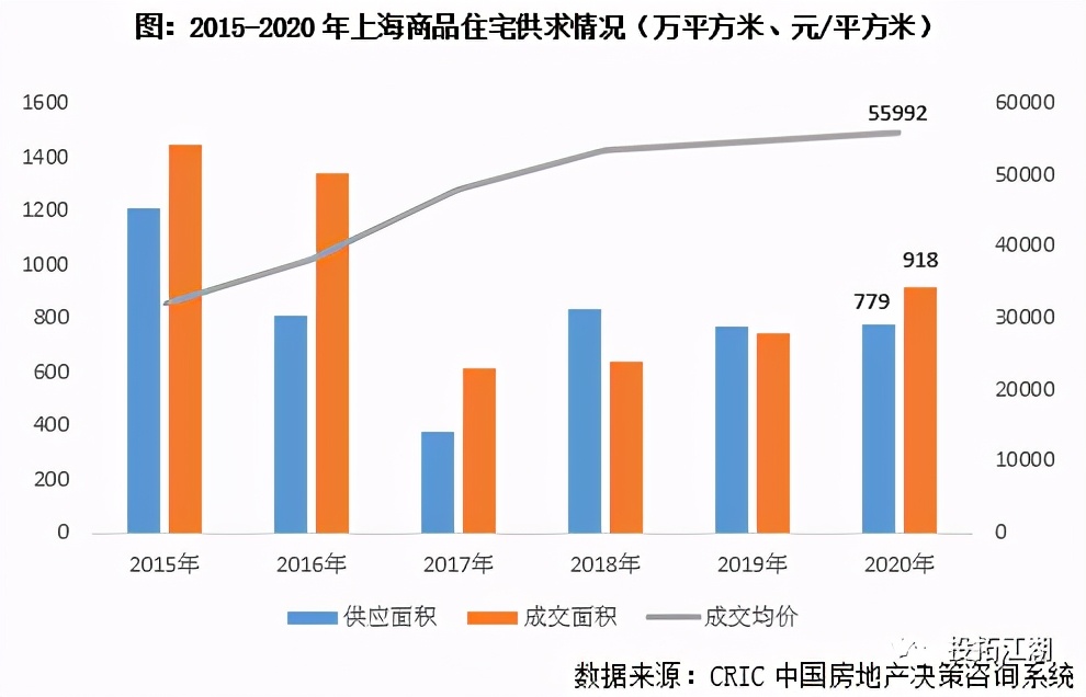 近期樓市密集調控起因的“深度思考”