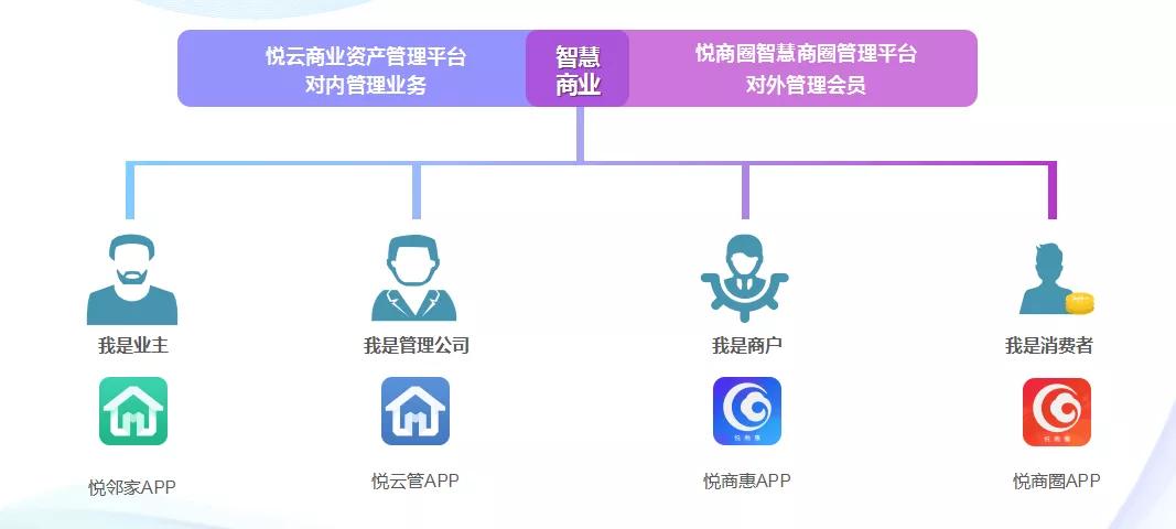 大漢百悅商業(yè)護(hù)城河，資管新時代的制勝法寶