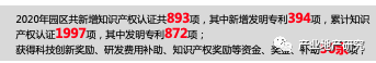 產(chǎn)業(yè)園區(qū)如何做年終總結(jié)