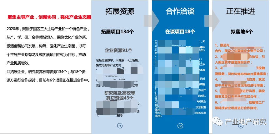 產(chǎn)業(yè)園區(qū)如何做年終總結(jié)